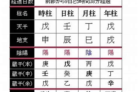 天德貴人 月德貴人|八字神煞解析——月德貴人